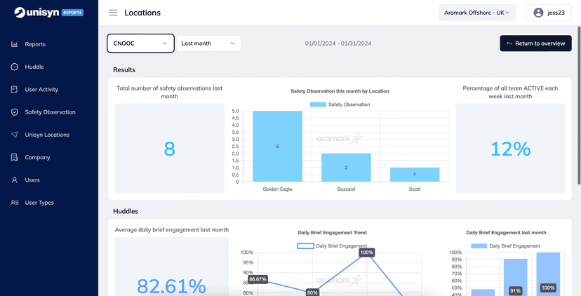 Unisyn - analytics dashboard